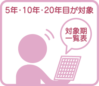 同期会補助申請対象期一覧