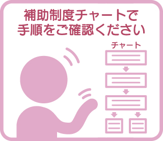 同期会補助制度チャート