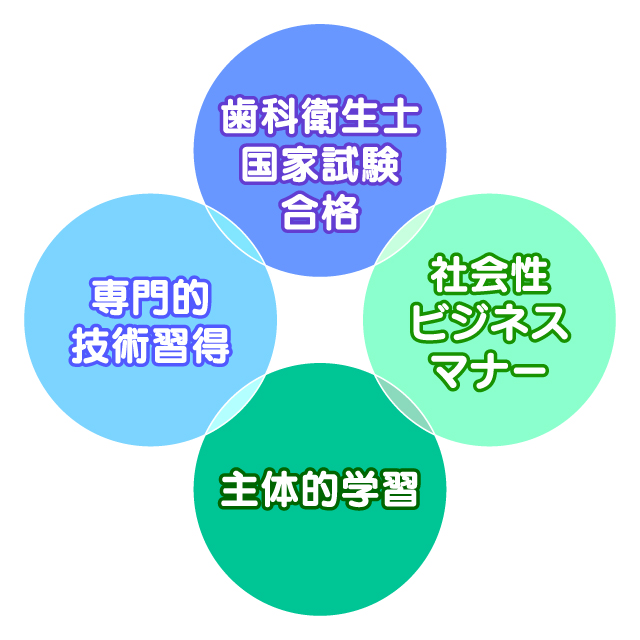 熊本歯科衛生士専門学院・歯科衛生士の魅力