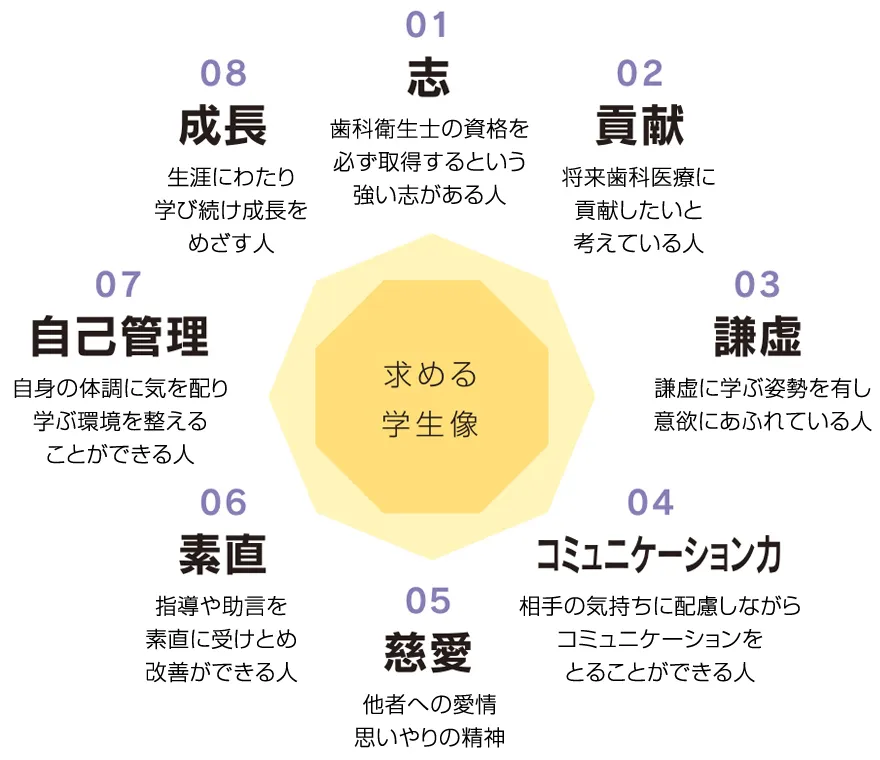 アドミッション・ポリシー