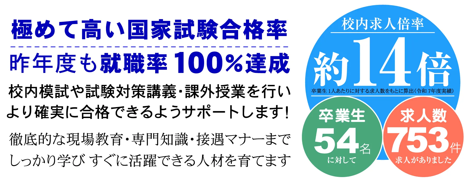 在校生と卒業生・高校から入学